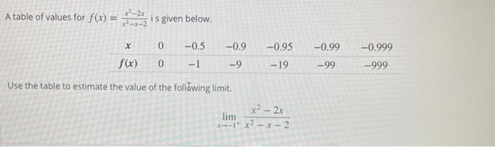 Solved A Table Of Values For Fx 2x X² X 2 Is Given 5341