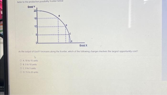 Solved Refer to the production possibility frontier below | Chegg.com