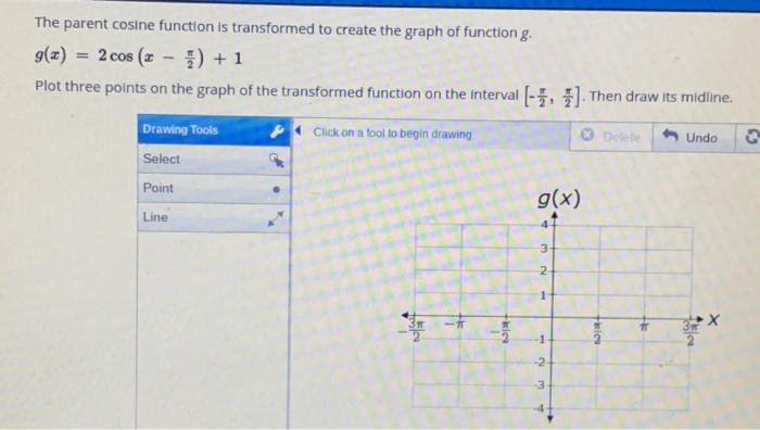 Solved The parent cosine function is transformed to create | Chegg.com