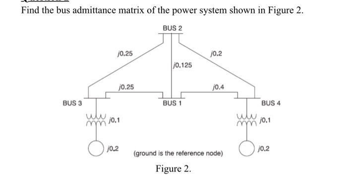 Solved Find the bus admittance matrix of the power system | Chegg.com