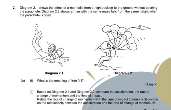 Falling Parachute Diagram