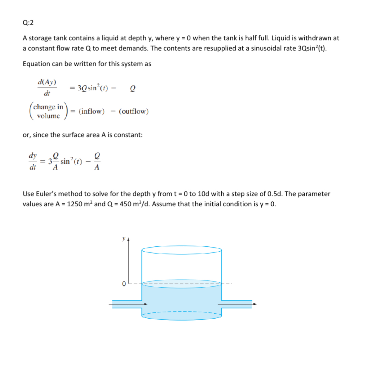 Solved Q:2A storage tank contains a liquid at depth y , | Chegg.com