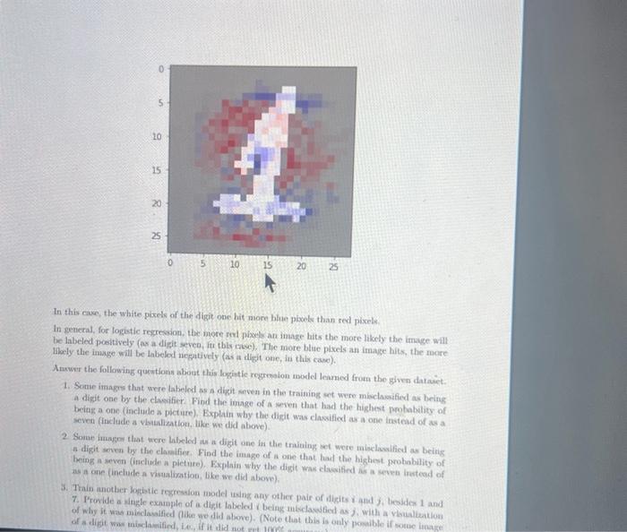 Solved In this project, we will explore the MNIST | Chegg.com