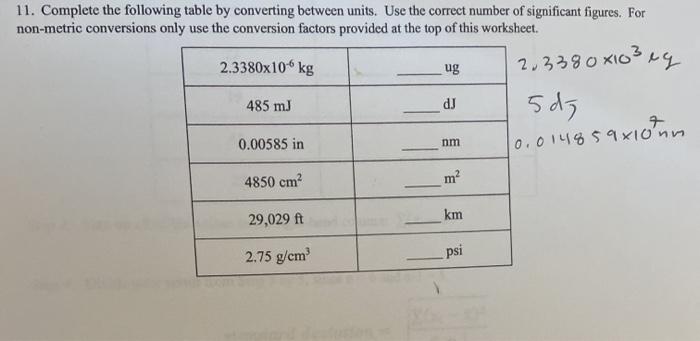 Solved 11. Complete the following table by converting