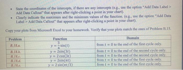 Solved Problem B.18 For Each Of The Problems B.18.a To | Chegg.com