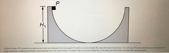 Solved P Hа A block of mass M is placed on a semicircular | Chegg.com
