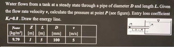 Solved Water flows from a tank at a steady state through a | Chegg.com