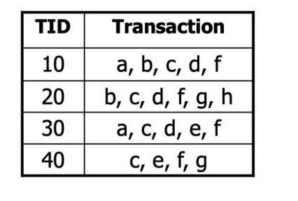 Solved \begin{tabular}{|c|c|} \hline TID & Transaction \\ | Chegg.com