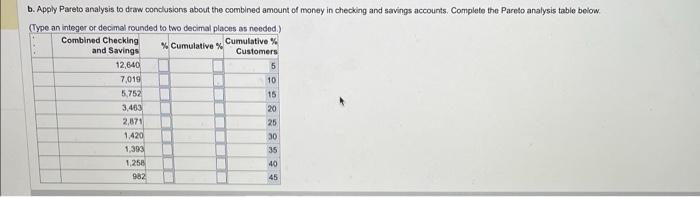 Solved b. Apply Pareto analysis to draw conclusions about | Chegg.com