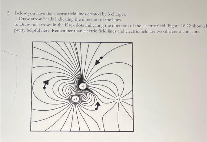 Solved 2. Below you have the electric field lines created by | Chegg.com