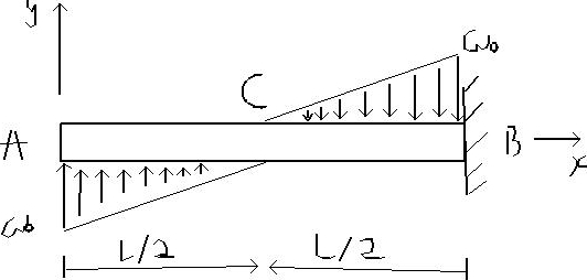 E Value Structural Knowing the flexural rigidity EI is constant for the | Chegg.com