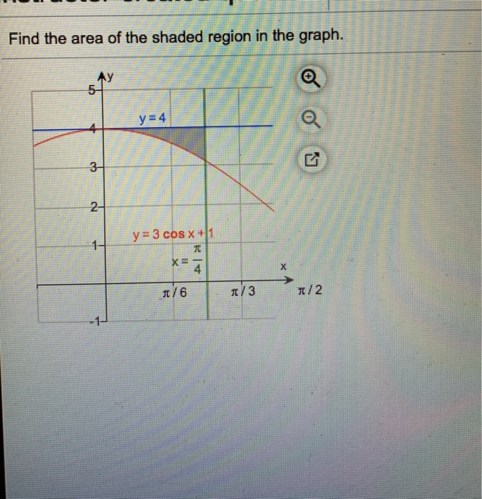 Solved Find the area of the shaded region in the graph. 3 | Chegg.com