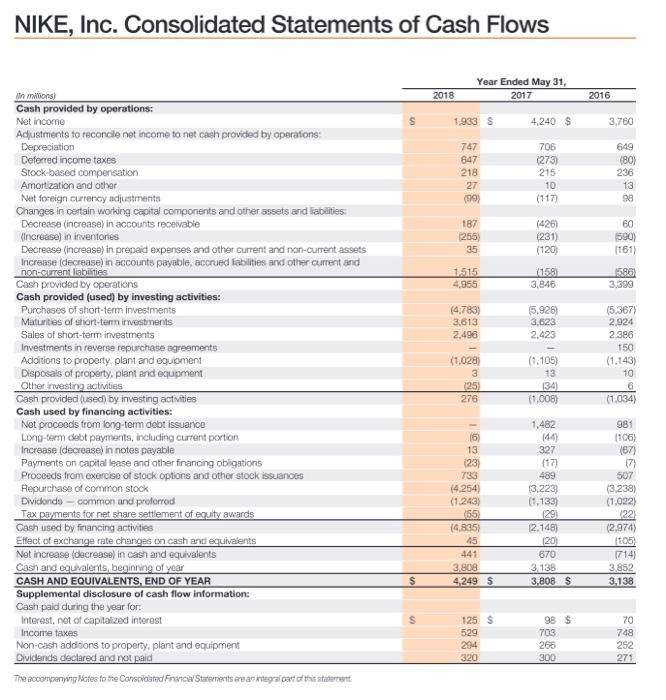 Solved NIKE, Inc. Consolidated Statements Of IncomeNIKE, | Chegg.com