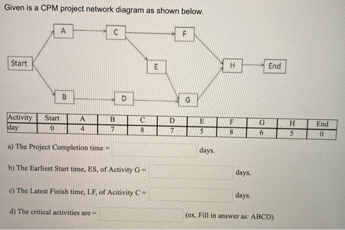 Solved Given is a CPM project network diagram as shown | Chegg.com
