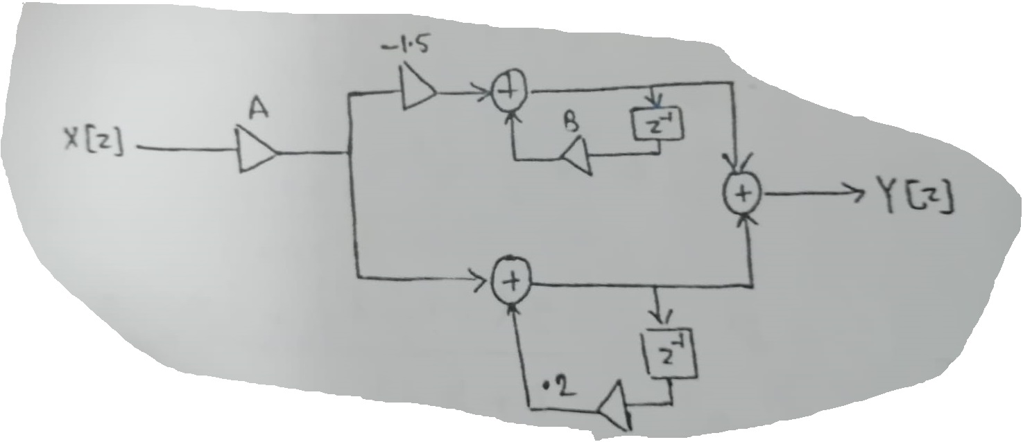Solved from the loaded figure ,shows an incomplete | Chegg.com