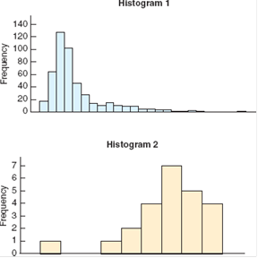 Solved: Matching Boxplots and Histogramsa. Match each of the bo ...