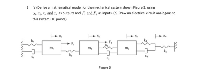 Solved 3. (a) Derive a mathematical model for the mechanical | Chegg.com
