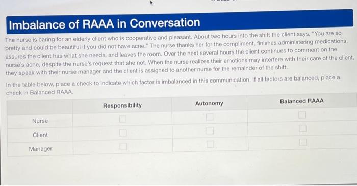 Solved Imbalance of RAAA in Conversation The nurse is caring | Chegg.com