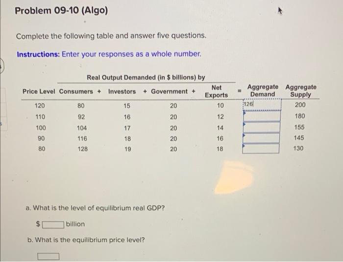 Solved Complete the following table and answer five | Chegg.com