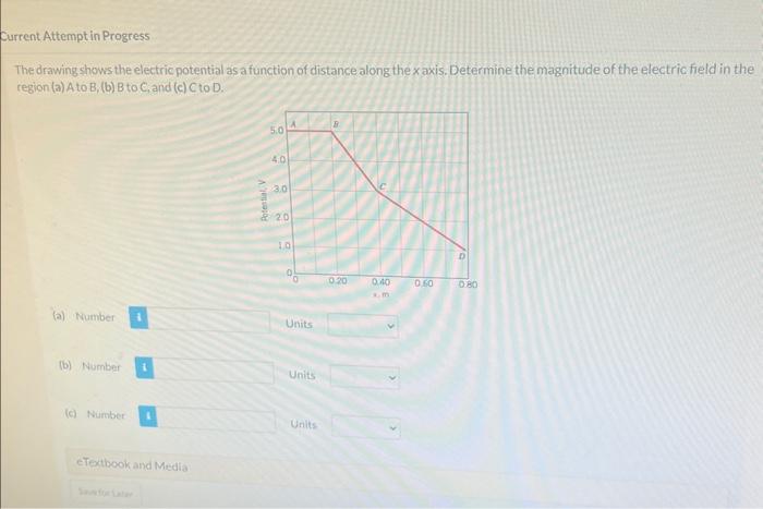 The drawing shows the electric potential as a | Chegg.com