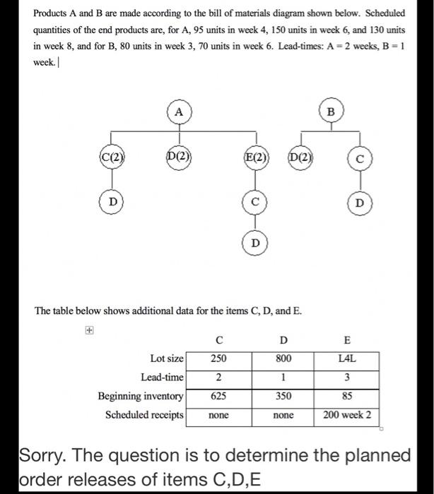 Solved Products A And B Are Made According To The Bill Of Chegg Com