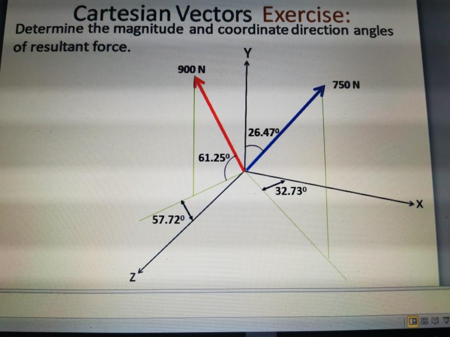 Solved Cartesian Vectors Exercise: Determine the magnitude | Chegg.com