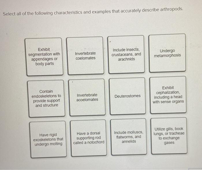 Solved Select all of the following characteristics and | Chegg.com