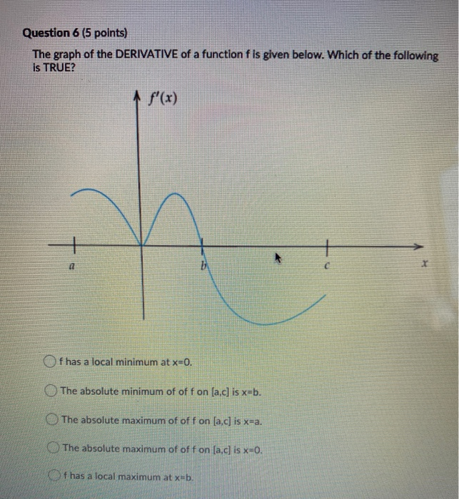 Solved Question 6 (5 points) The graph of the DERIVATIVE of | Chegg.com