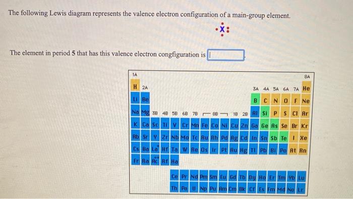 solved-the-following-lewis-diagram-represents-the-valence-chegg