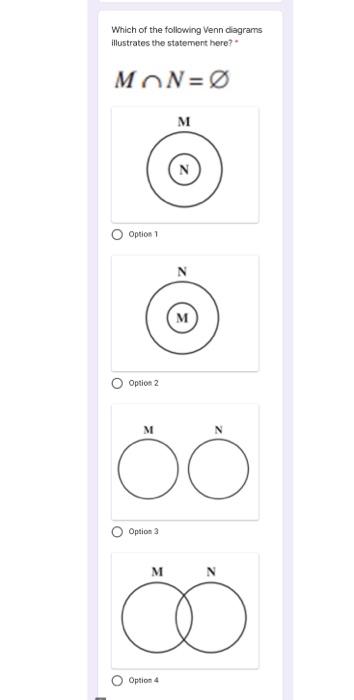 Solved Which Of The Following Venn Diagrams Illustrates The | Chegg.com