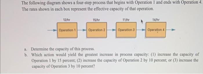 Solved The following diagram shows a four-step process that | Chegg.com