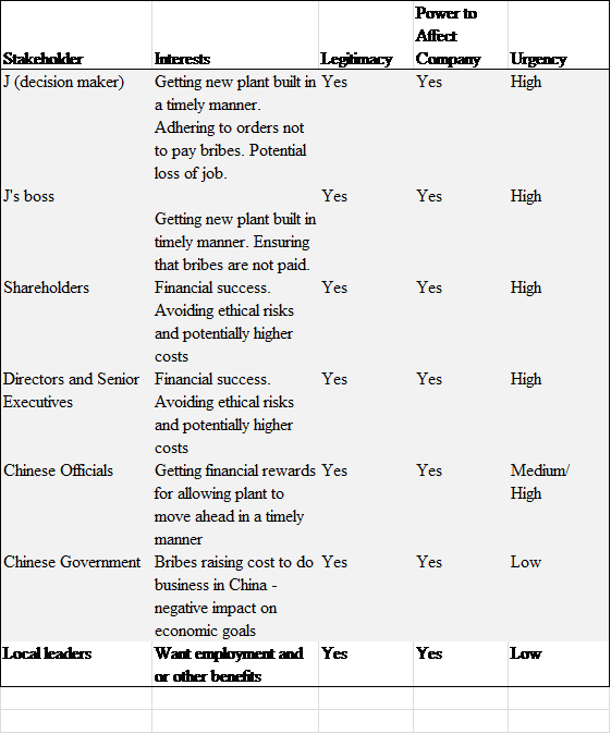 Chapter 4.EC Solutions | Business & Professional Ethics 6th Edition ...