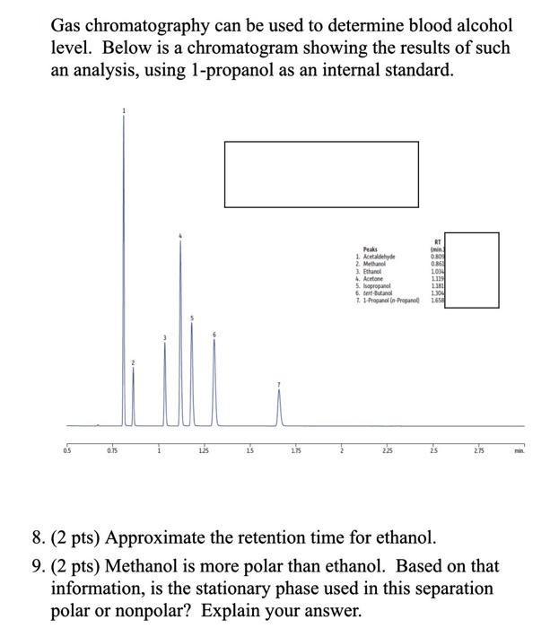 Solved Gas Chromatography Can Be Used To Determine Blood | Chegg.com