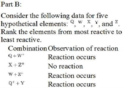 Solved Consider The Following Data For Five Hypothetical Chegg Com