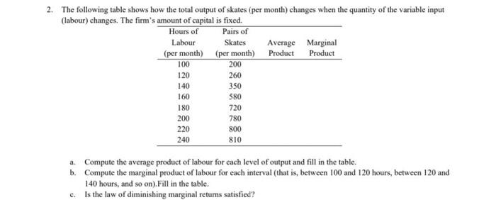 Solved 2. The Following Table Shows How The Total Output Of | Chegg.com