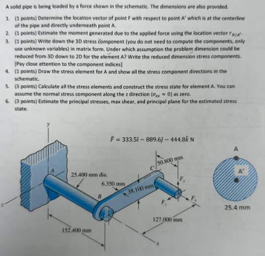 A solid pipe is being loaded by a force shown in the | Chegg.com