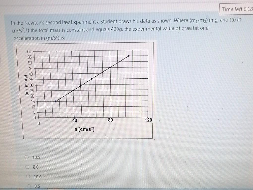 Solved Time left 0:18 In the Newton's second law Experiment | Chegg.com