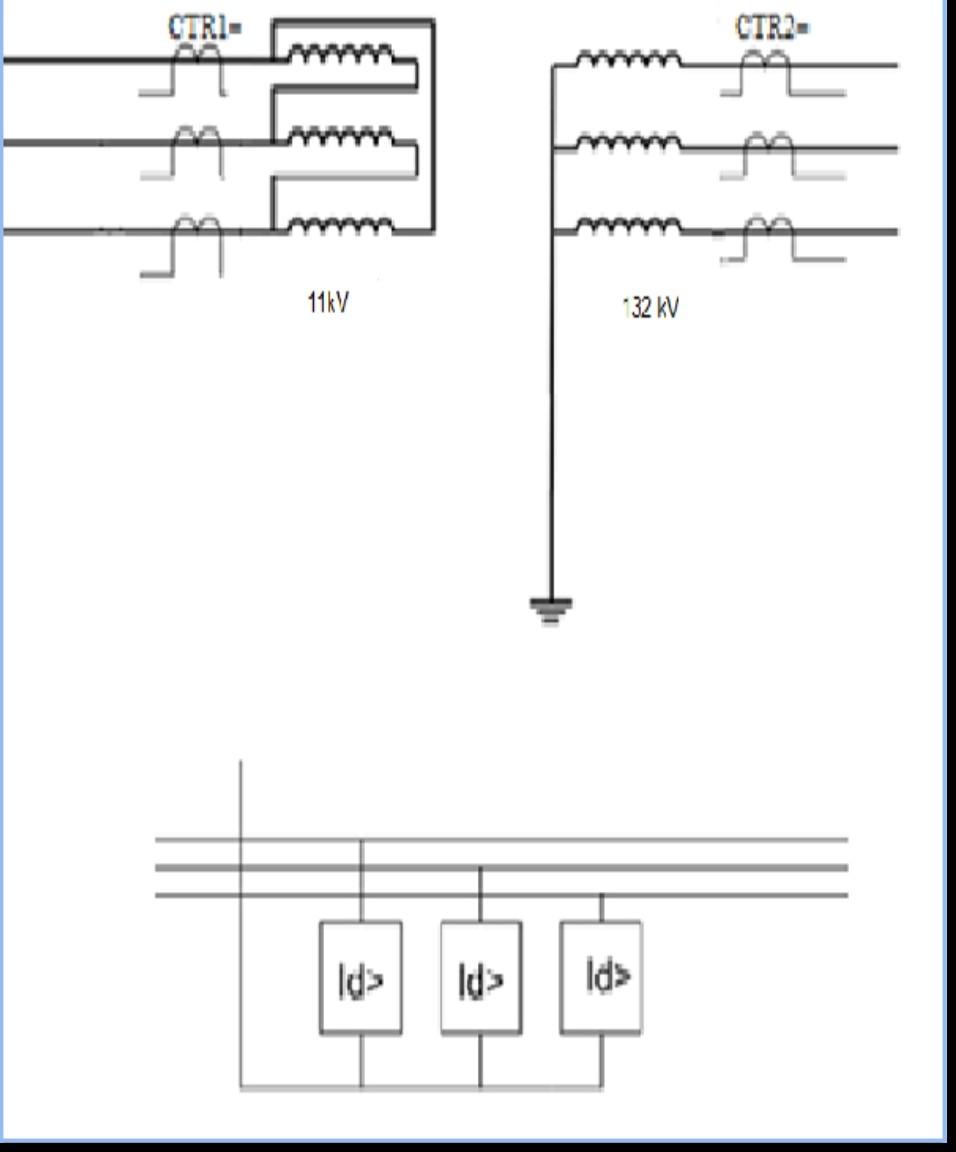 132kV Power Transfomer & 132kV Line Protection Relay Settings: Setting  Cacultation Example for 132kV Power Transformer Differential Relay, HV,LV  Over