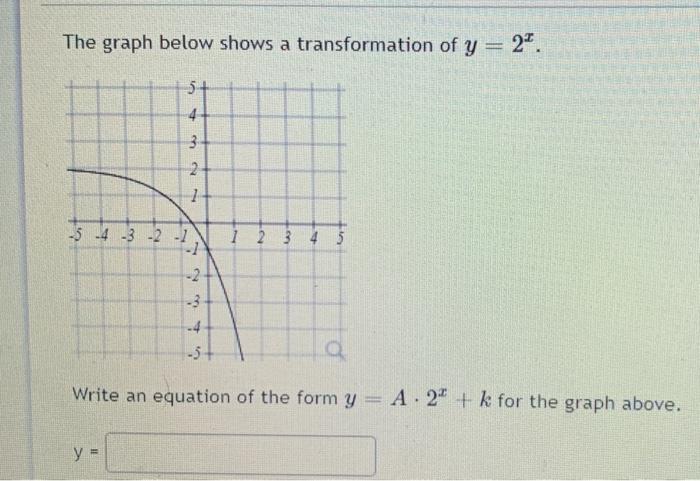 Solved The graph below shows a transformation of y= 2". 5+ 3 | Chegg.com