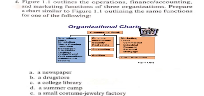 Solved 4. Figure 1.1 Outlines The Operations, | Chegg.com