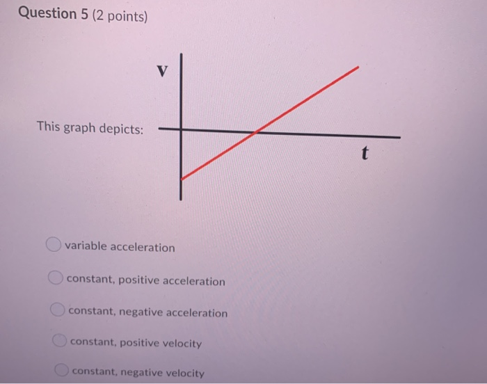 constant negative acceleration graph