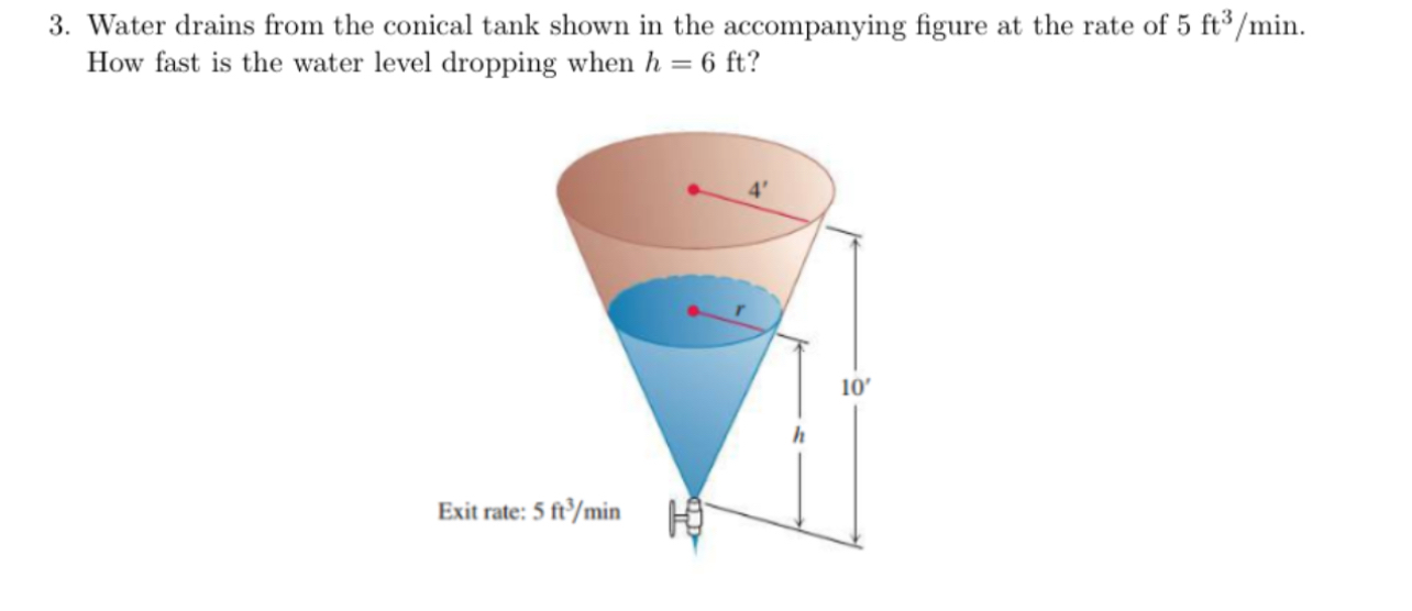 Solved Water drains from the conical tank shown in the | Chegg.com