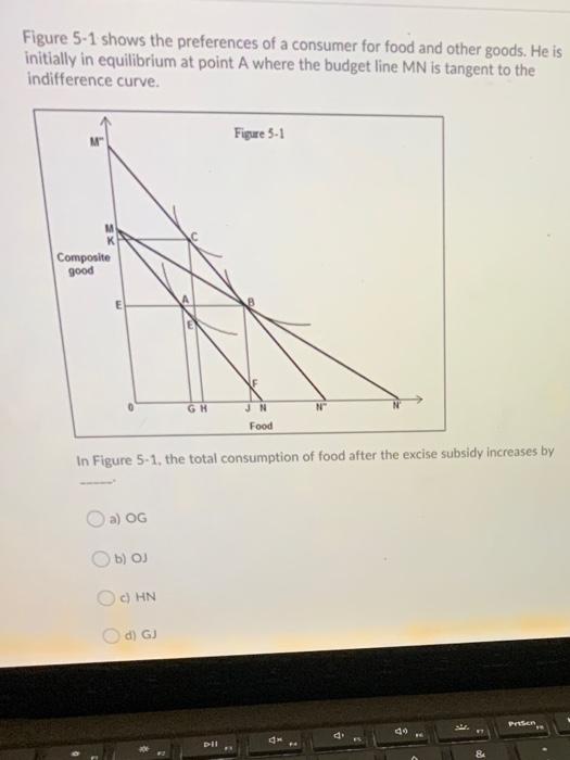 Solved Figure 5-1 Shows The Preferences Of A Consumer For | Chegg.com