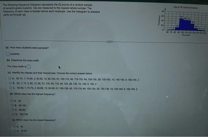 Solved The Following Frequency Histogram Represents The 1q