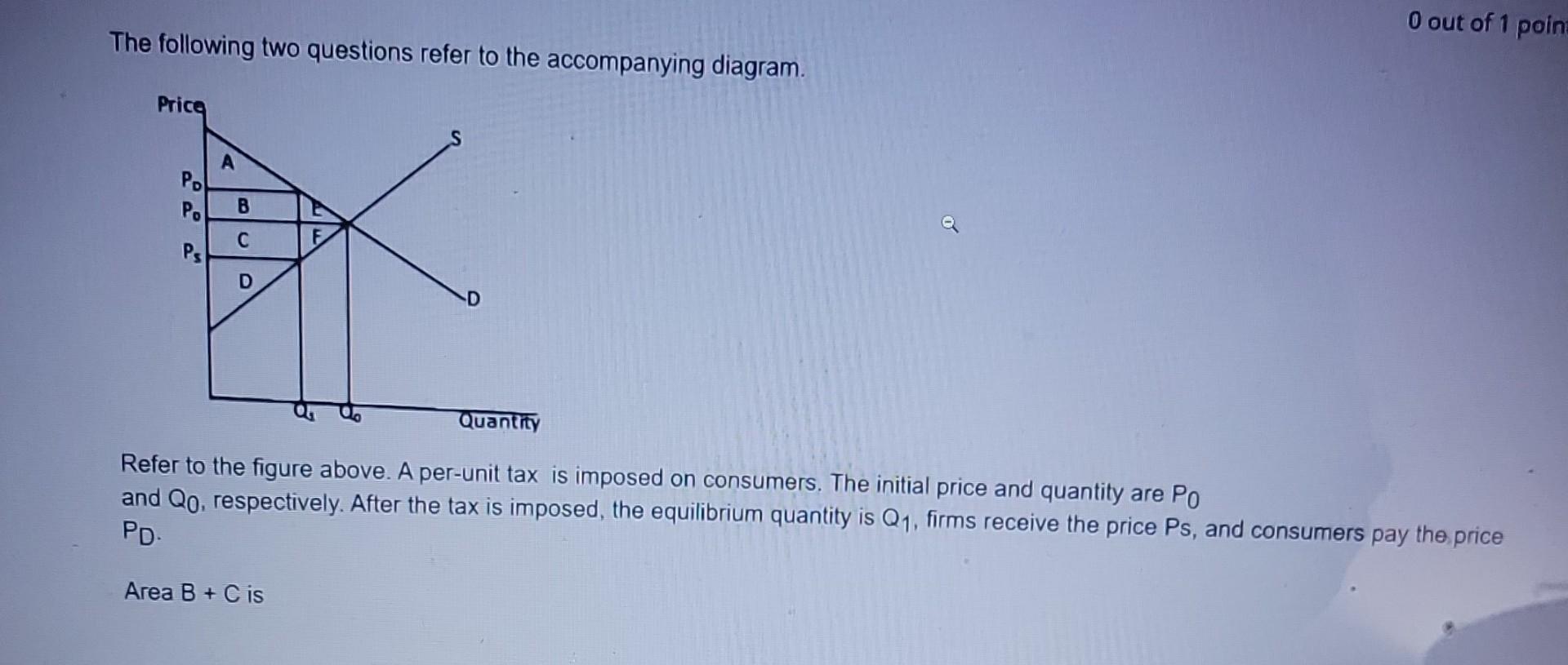 Solved 0 out of 1 poin The following two questions refer to | Chegg.com
