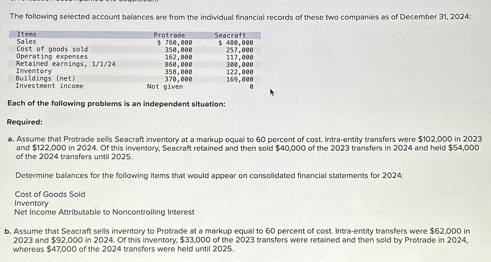 Solved The Following Selected Account Balances Are From The | Chegg.com