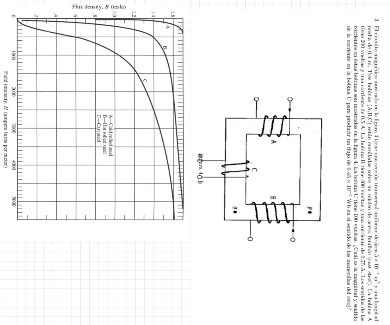 3. El circuito magnético mostrado en la figura 4 tiene una sección transversal uniforme de área \( 5 \times 10^{-4} \mathrm{~