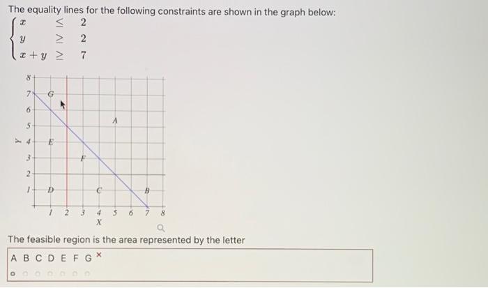 Solved The equality lines for the following constraints are | Chegg.com