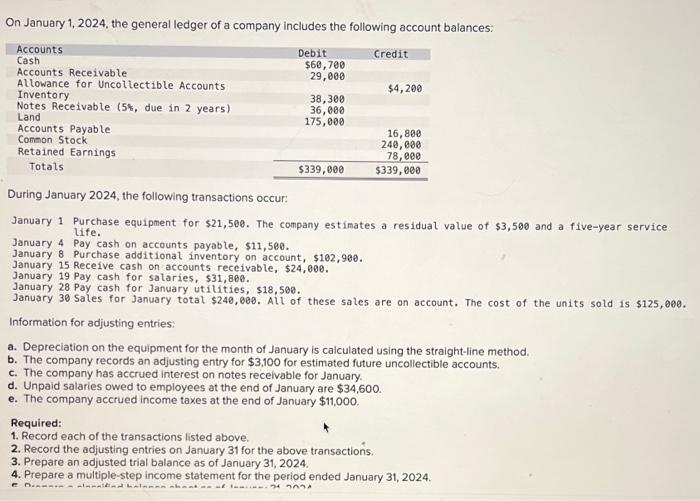 Solved On January 1 2024 The General Ledger Of A Company Chegg Com   Image