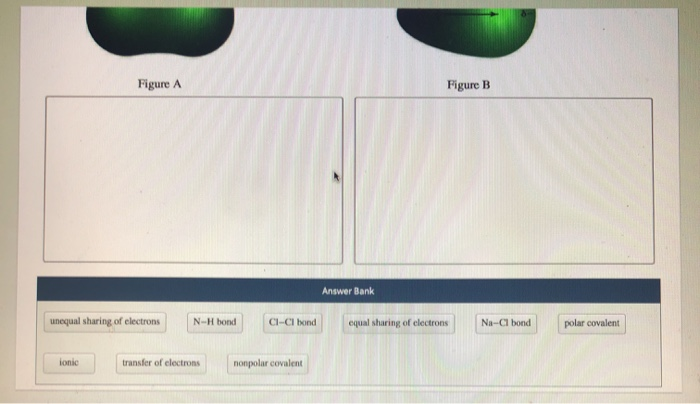 Solved Figure A And Figure B Represent Examples Of Different | Chegg.com